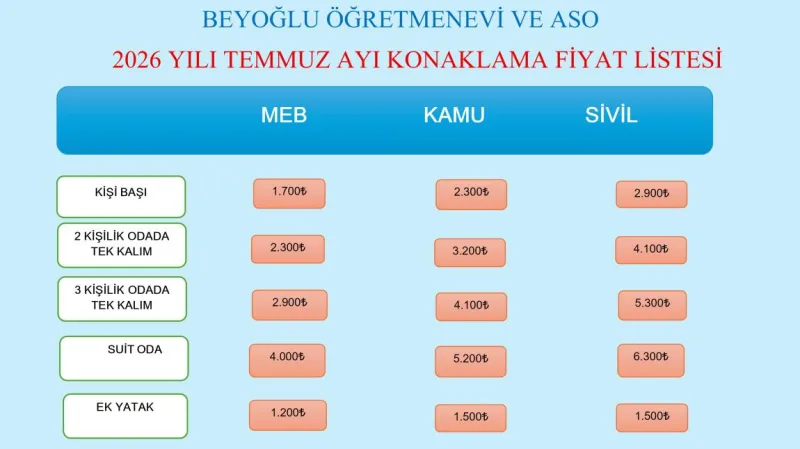 Beyoğlu Öğretmenevi, Beyoğlu, İstanbul — Otel